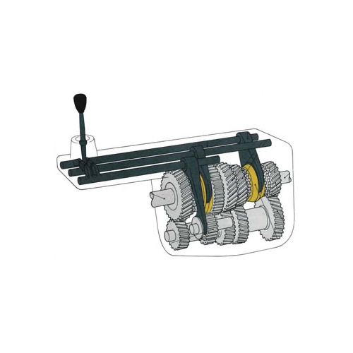 手排(MT) : 用排檔桿控制2個齒輪的接合來改變齒輪比，由腳踩踏板使壓板離合器來切換引擎動力的變速箱，不用電力、不用油壓只需要潤滑油。