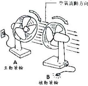 Torque Converter 簡稱: TC